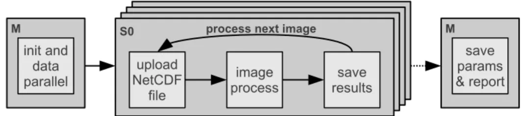 Figure 4: Flow scheme of the stages in the image processing algorithm.