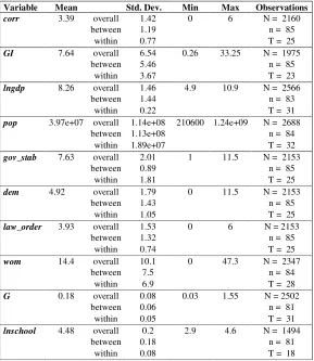 Table 1: Statistics 
