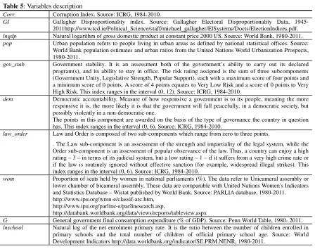 Table 5: Variables description 
