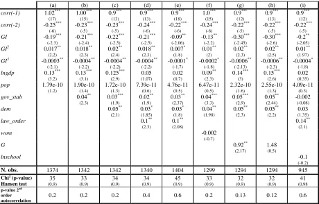 Table 6: Correlations 