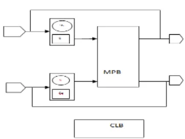 Fig 1 : Top Block Diagram For Decoder   