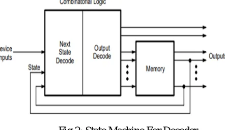 Fig 2: State Machine For Decoder. 