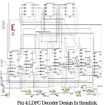 Fig 3: Variable Node Design In Simulink 