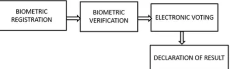 Fig 1: System Architecture 