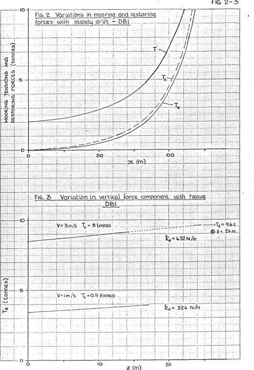 FIG 2 - 5 