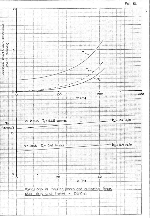 FIG. 12 
