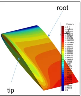 Figure 1.3:CFD results: pressure distribution on suction side of wing with NACA 0012 airfoilat 18◦ angle of attack, A = 1, Re = 80,000, demonstrating suction near tip due to free tipvortex and suction along leading edge associated with attached ﬂow.