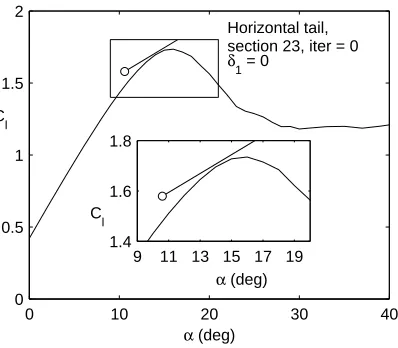 Figure 3.5: Trajectory line for section 23 on the tail illustrating the reason for failure ofscheme C.