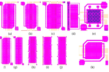 Figure 12 MUMPs 20 devices (each on different scale)