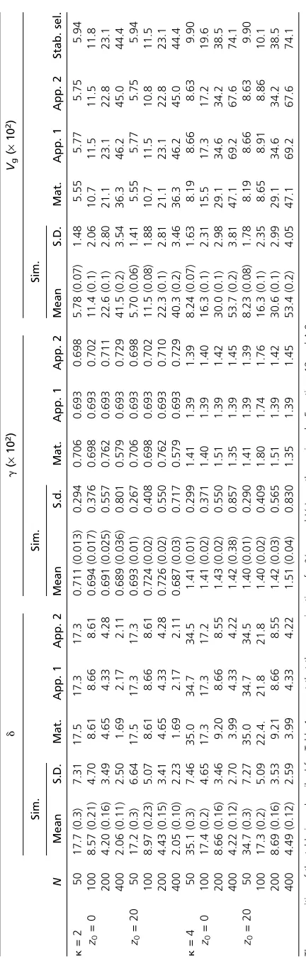 Table 2 Simulation and theoretical values of parameters under stabilizing selection with state-independent mutations