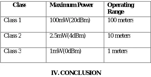 TABLE II: Operating Ranges  