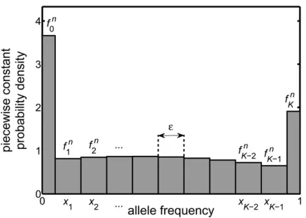 Figure 1 illustrates the piecewise constant probability den-Rsity that is determined by the f ni .We can use the numerical approximation of the proba-