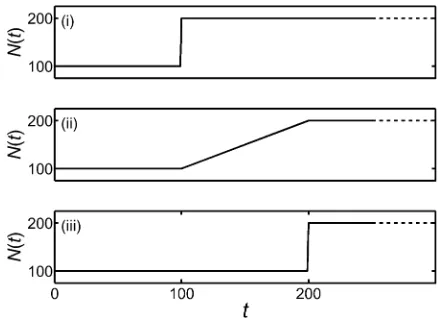 Figure 3. This behavior is consistent with there being no