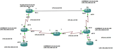 Figure A: MPLS network 