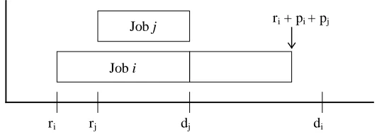 Figure 2.2b:  Example of a Feasible Constrained Sequencing
