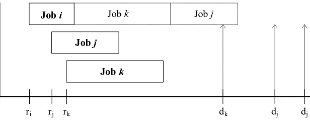 Figure 2.3a:  Example of Ordering with Multiple Jobs as Options for Delay