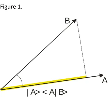 Figure 1. B