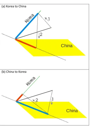 Figure 2. (a) Korea to China 