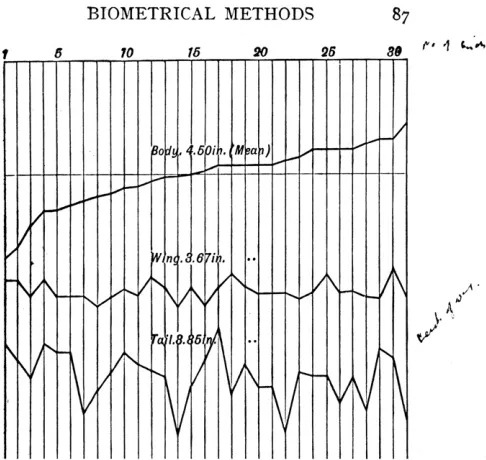 Figure 2 From the 2nd (1909) edition of Recent Progress in the Study ofVariation, Heredity, and Evolution, annotated “No of birds” in a handprobably R
