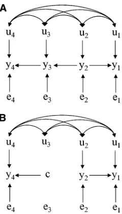 Figure 8 Hypothetical recursive causal structures involving four traits (yrepresent genetic correlations
