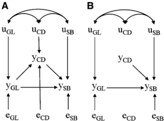 Figure 7A to study three traits of Norwegian Red cows: