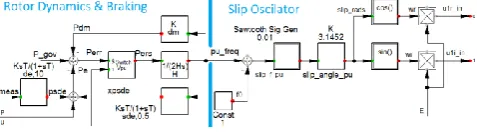 Figure 2 and Figure 5 consisting of a 1/2Hs element used to The rotor dynamics and inertia simulation are shown in simulate the inertia of the rotor