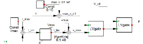 Figure 6. Current limitation applied in the PowerFactory model  
