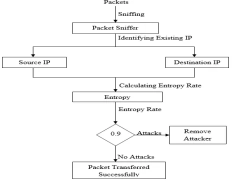 Fig 2. Proposed method 
