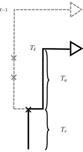 Figure 2 Illustration of the sequentially Markov approximation in whichof the trunk. The absorption time at locuslocusidentical toevent