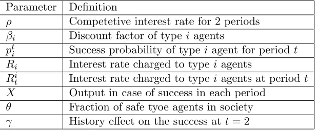 Table 1: Summary of parameters