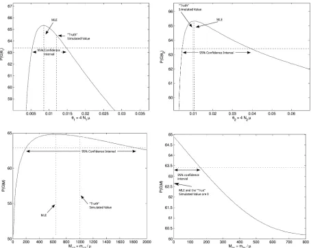 Table 1 Accuracy of TPSC
