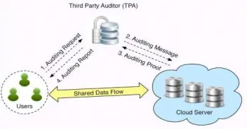Fig 1 :SYSTEM ARCHITECTURE 