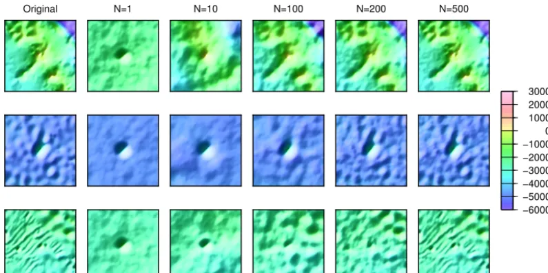 Figure 4. Image reconstruction using principal components. PCA has been performed on a data set containing 1000 square “patches” of