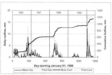 Figure 19. Measured and predicted daily and cumulative outflows from forested subwatershed S4 for the period March 1996 to December 1999