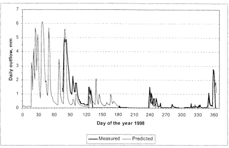 Figure 26. Measured and predicted daily outflows at in-stream location P1 within subwatershed C2 for the year 1998