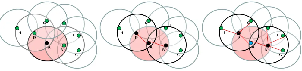 Fig. 5.An example of CDS discovery using the CCDS Protocol.