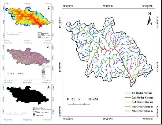 Fig 2. Stream order map of Hemavathi Catchment  