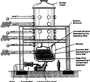 Figure 1:1/10 Linear Scale IET Test Facility [3]. 
