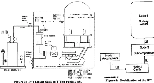 Figure 3:1/40 Linear Scale IET Test Facility [5]. 