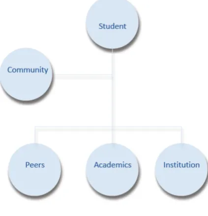 Fig1. Student perspective 