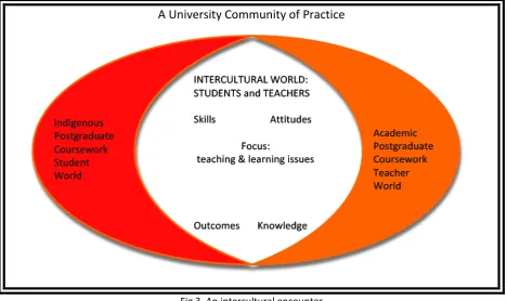 Fig 3. An intercultural encounter 
