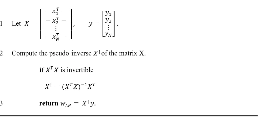 Figure 1.4   Linear regression algorithm 