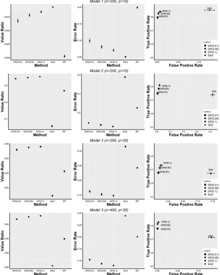 Figure 1.1:Simulation Results