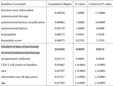 Table 1.3:Variables with qualitative interactions