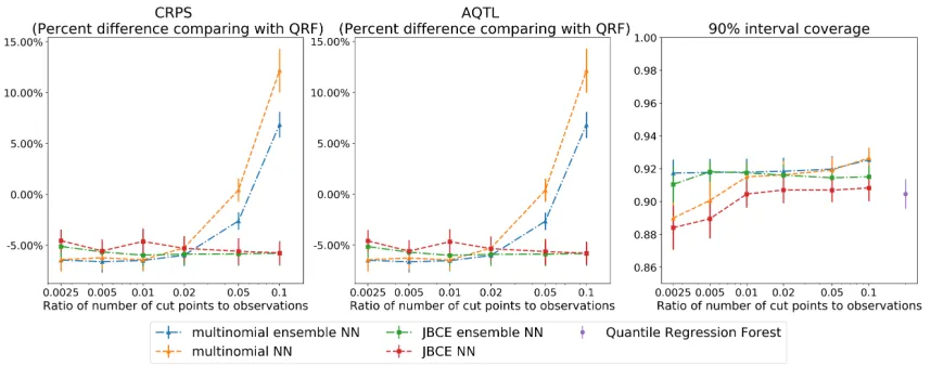 Figure 2.2:Model Comparison with the Solar Energy Generation Datasets