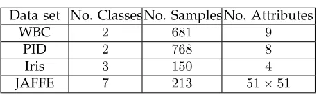 TABLE 3The details of the data sets.