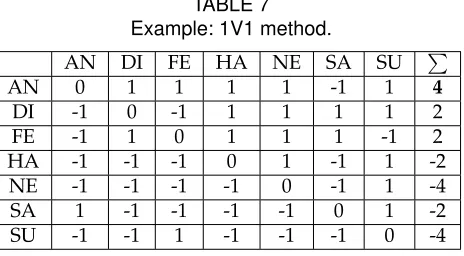 TABLE 7Example: 1V1 method.