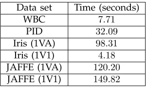 TABLE 11The average computational times required for all four