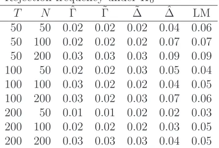 Table 1: Finite sample properties of the proposed test under the ﬁrst data generatingprocess
