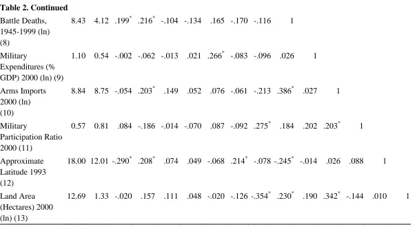Table 2. Continued 